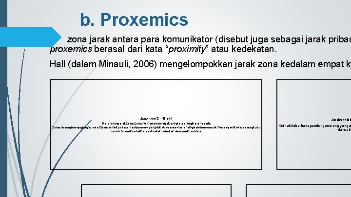 b. Proxemics zona jarak antara para komunikator (disebut juga sebagai jarak pribad proxemics berasal