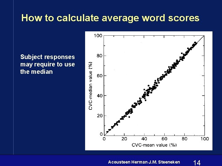 How to calculate average word scores Subject responses may require to use the median