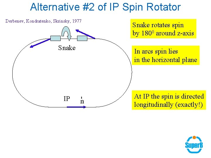 Alternative #2 of IP Spin Rotator Derbenev, Kondratenko, Skrinsky, 1977 Snake IP Snake rotates