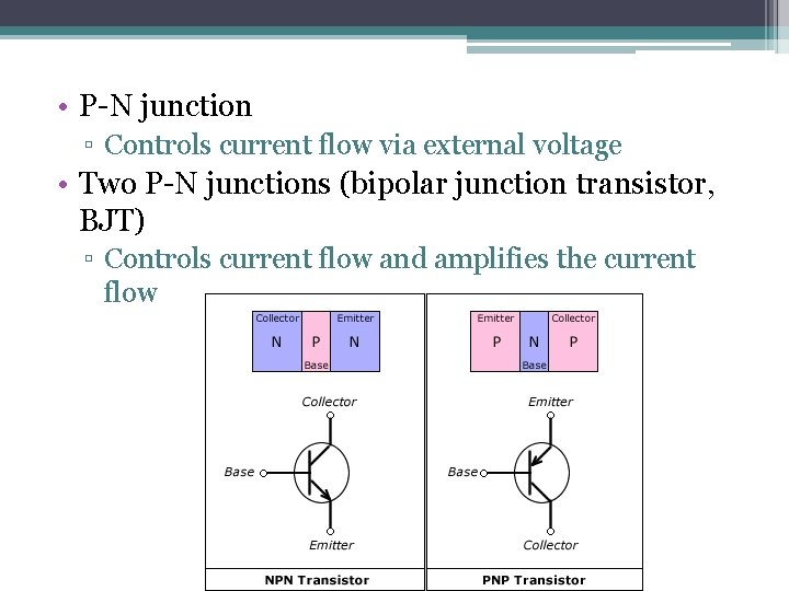  • P-N junction ▫ Controls current flow via external voltage • Two P-N