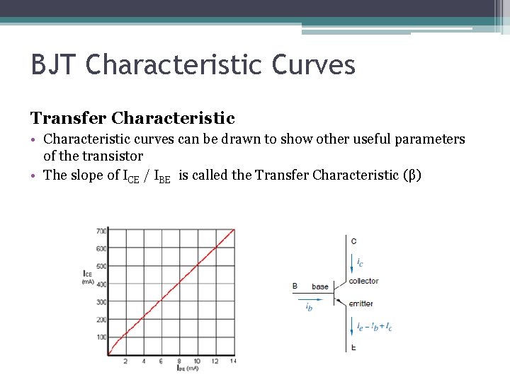BJT Characteristic Curves Transfer Characteristic • Characteristic curves can be drawn to show other