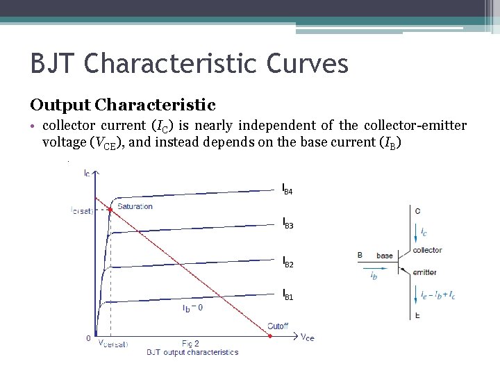 BJT Characteristic Curves Output Characteristic • collector current (IC) is nearly independent of the
