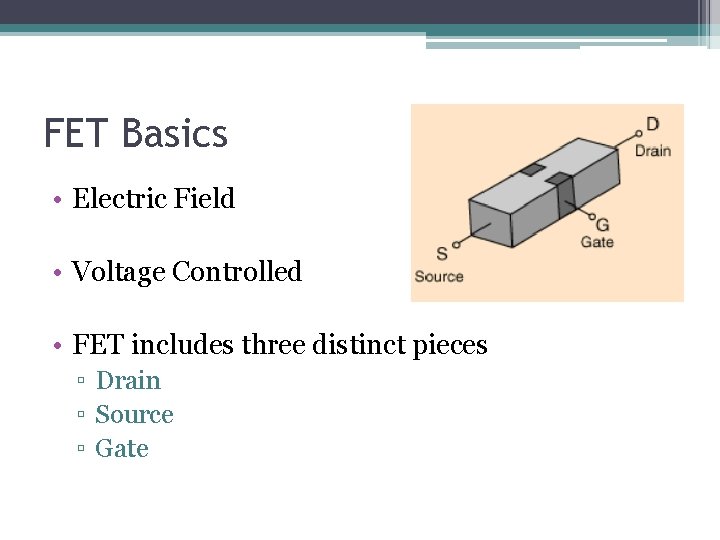 FET Basics • Electric Field • Voltage Controlled • FET includes three distinct pieces