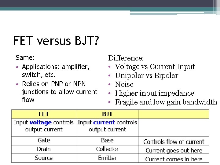 FET versus BJT? Same: • Applications: amplifier, switch, etc. • Relies on PNP or