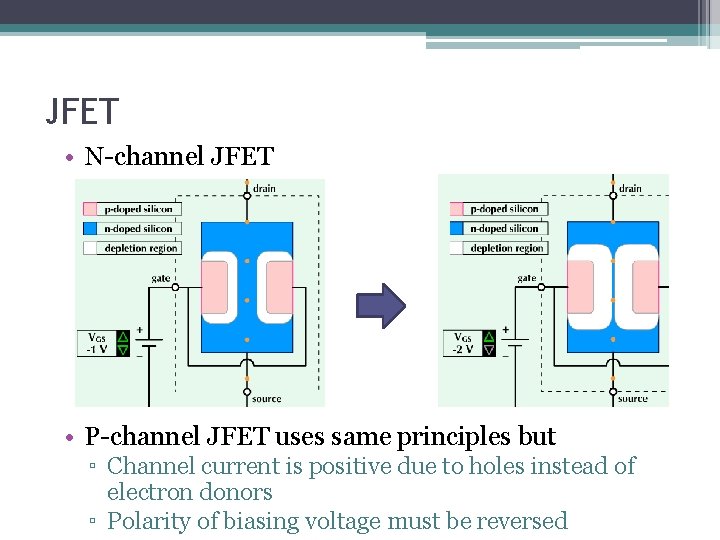 JFET • N-channel JFET • P-channel JFET uses same principles but ▫ Channel current JFET • N-channel JFET • P-channel JFET uses same principles but ▫ Channel current