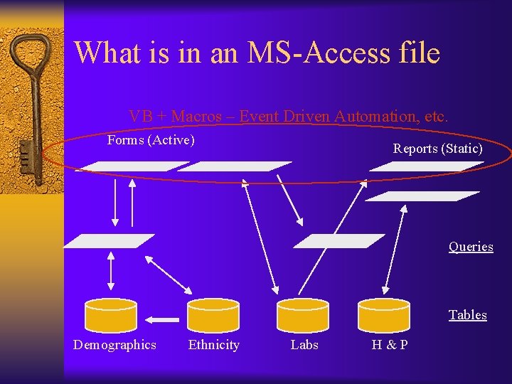 What is in an MS-Access file VB + Macros – Event Driven Automation, etc.