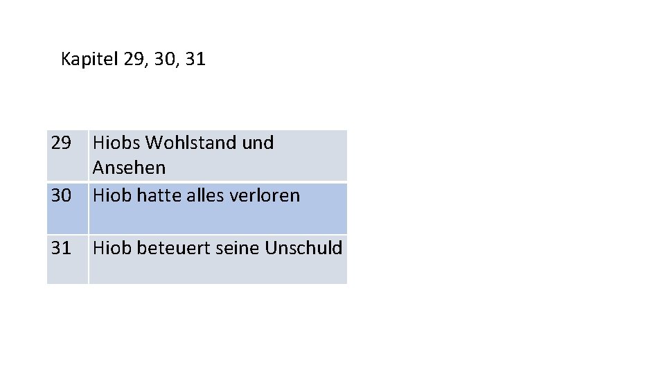 Kapitel 29, 30, 31 29 30 31 Hiobs Wohlstand und Ansehen Hiob hatte alles