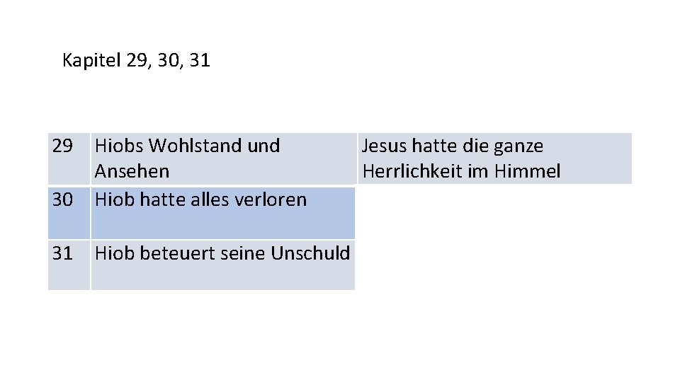 Kapitel 29, 30, 31 29 30 31 Hiobs Wohlstand und Ansehen Hiob hatte alles