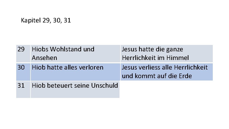 Kapitel 29, 30, 31 29 30 31 Hiobs Wohlstand und Ansehen Hiob hatte alles