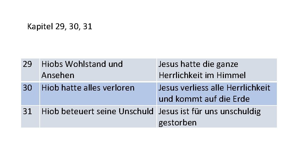 Kapitel 29, 30, 31 29 30 31 Hiobs Wohlstand und Ansehen Hiob hatte alles