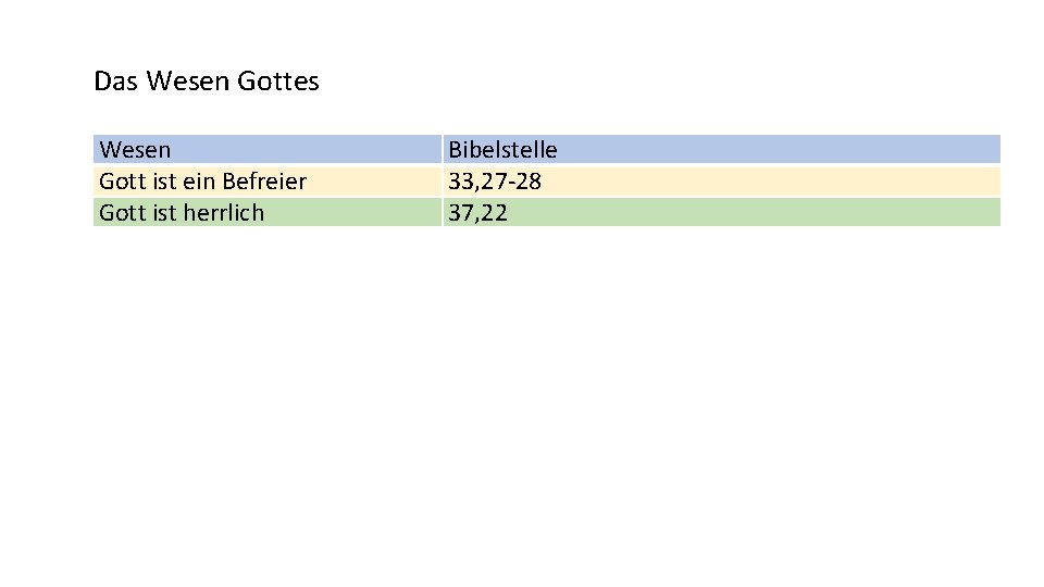 Das Wesen Gottes Wesen Gott ist ein Befreier Gott ist herrlich Gott ist unsichtbar
