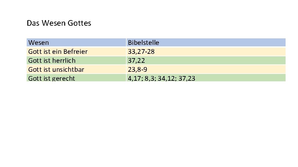 Das Wesen Gottes Wesen Gott ist ein Befreier Gott ist herrlich Gott ist unsichtbar
