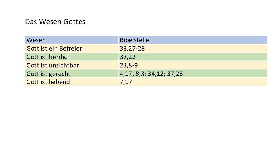 Das Wesen Gottes Wesen Gott ist ein Befreier Gott ist herrlich Gott ist unsichtbar