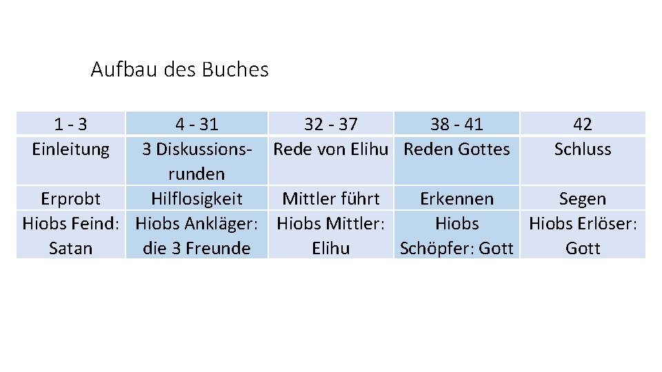 Aufbau des Buches 1 -3 Einleitung 4 - 31 32 - 37 38 -