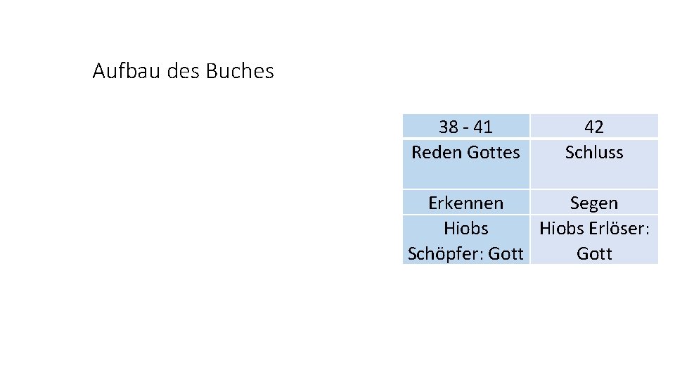 Aufbau des Buches 1 -3 Einleitung 4 - 31 32 - 37 38 -