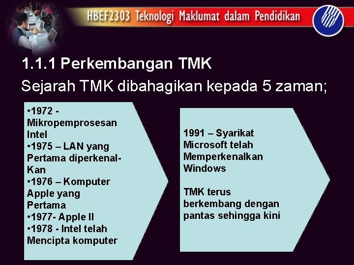 1. 1. 1 Perkembangan TMK Sejarah TMK dibahagikan kepada 5 zaman; • 1972 Mikropemprosesan