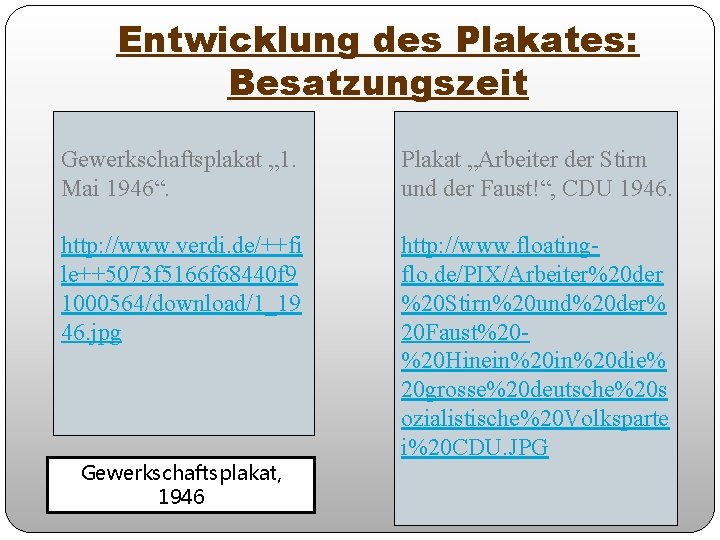 Entwicklung des Plakates: Besatzungszeit Gewerkschaftsplakat „ 1. Mai 1946“. Plakat „Arbeiter der Stirn und