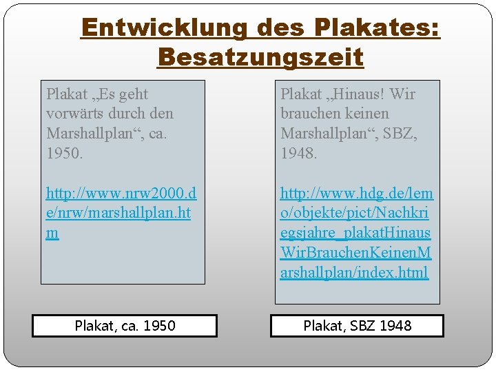 Entwicklung des Plakates: Besatzungszeit Plakat „Es geht vorwärts durch den Marshallplan“, ca. 1950. Plakat