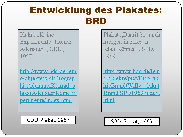 Entwicklung des Plakates: BRD Plakat „Keine Experimente! Konrad Adenauer“, CDU, 1957. Plakat „Damit Sie