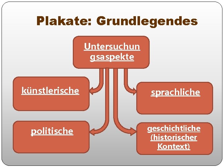 Plakate: Grundlegendes Untersuchun gsaspekte künstlerische sprachliche politische geschichtliche (historischer Kontext) 