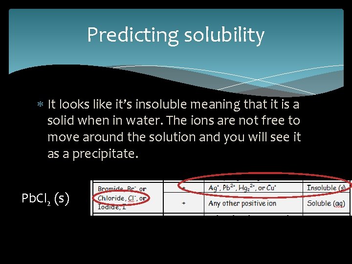 Predicting solubility It looks like it’s insoluble meaning that it is a solid when