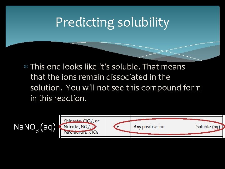 Predicting solubility This one looks like it’s soluble. That means that the ions remain
