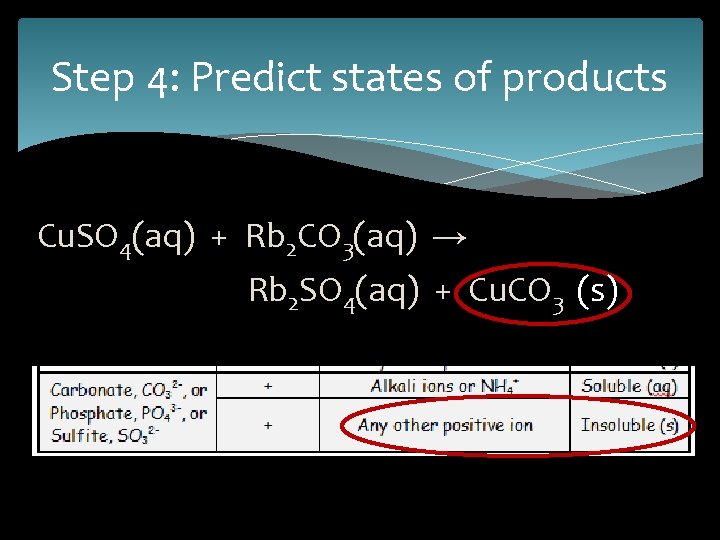 Step 4: Predict states of products Cu. SO 4(aq) + Rb 2 CO 3(aq)