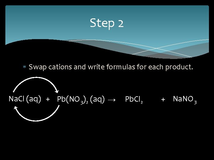 Step 2 Swap cations and write formulas for each product. Na. Cl (aq) +