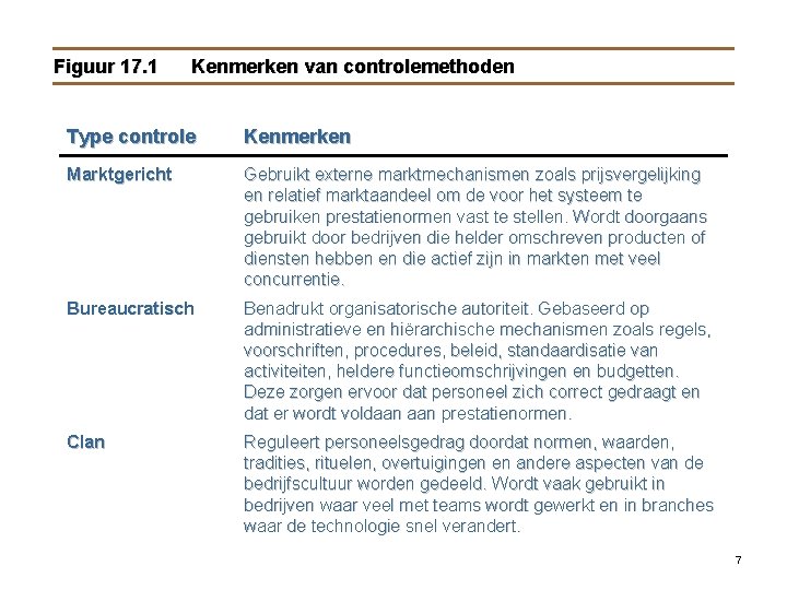 Figuur 17. 1 Kenmerken van controlemethoden Type controle Kenmerken Marktgericht Gebruikt externe marktmechanismen zoals