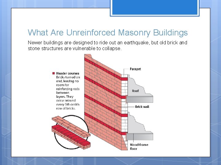 What Are Unreinforced Masonry Buildings Newer buildings are designed to ride out an earthquake,