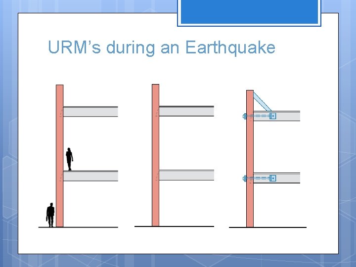 URM’s during an Earthquake 