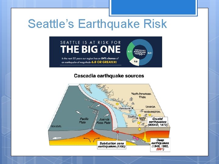 Seattle’s Earthquake Risk 