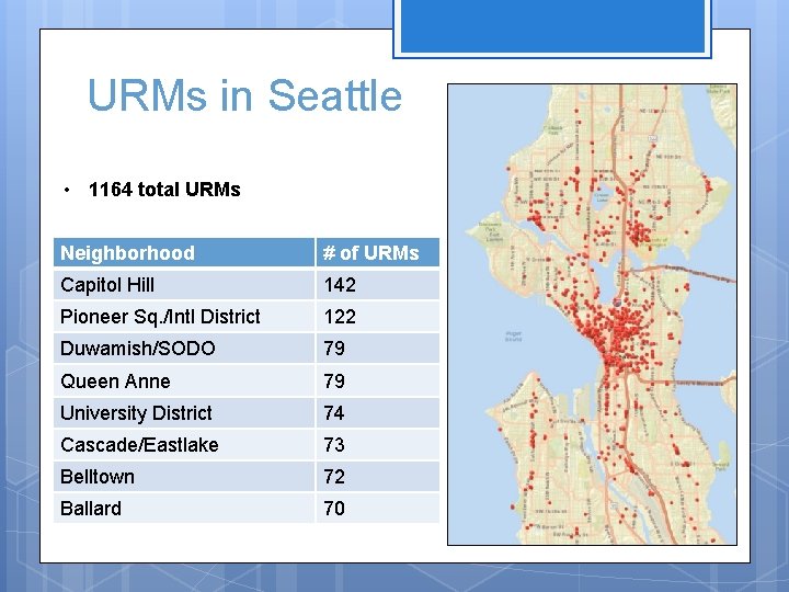 URMs in Seattle • 1164 total URMs Neighborhood # of URMs Capitol Hill 142