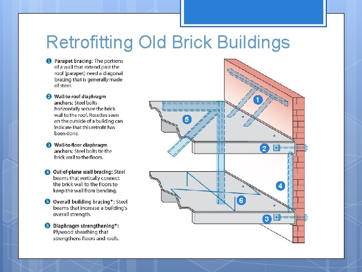 Retrofitting Old Brick Buildings 11 55 22 44 66 33 