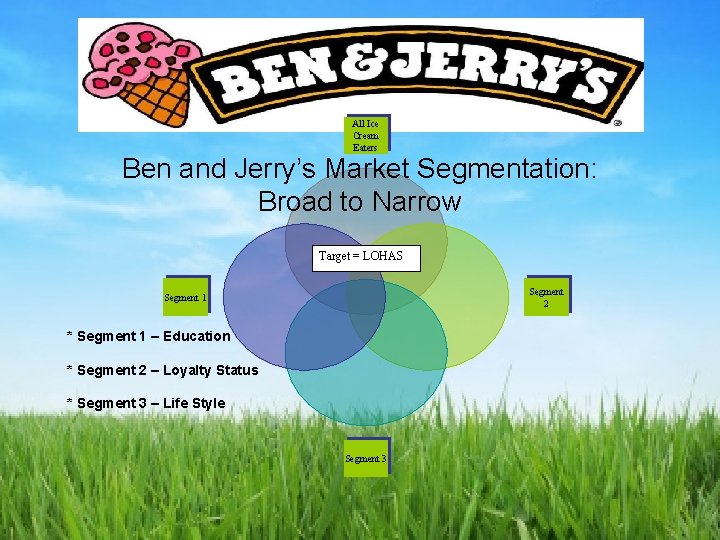 All Ice Cream Eaters Ben and Jerry’s Market Segmentation: Broad to Narrow Target =