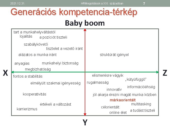 2021. 12. 31. 7 HRMegoldások a XXI. században Generációs kompetencia-térkép Baby boom tart a