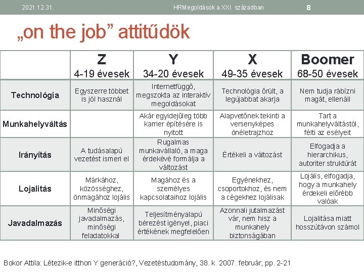 2021. 12. 31. HRMegoldások a XXI. században 8 „on the job” attitűdök Technológia Z