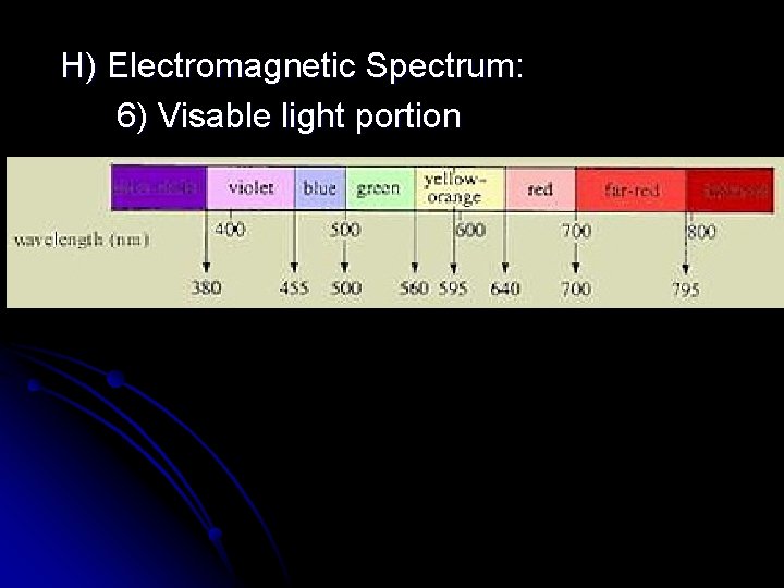 H) Electromagnetic Spectrum: 6) Visable light portion 