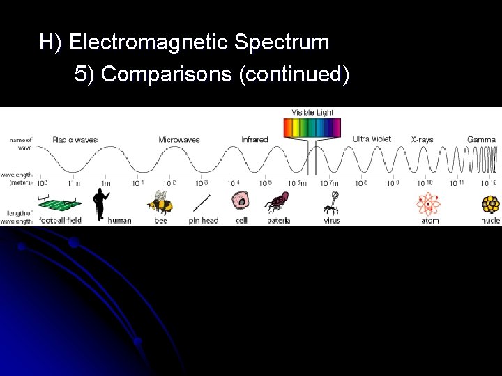 H) Electromagnetic Spectrum 5) Comparisons (continued) 