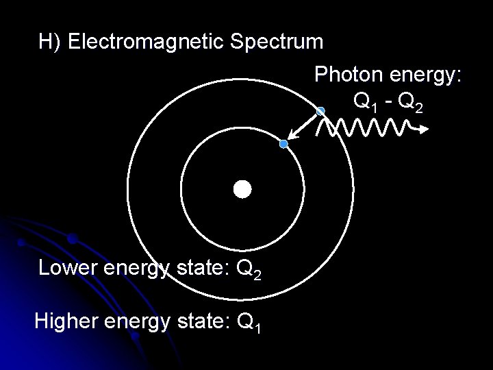H) Electromagnetic Spectrum Photon energy: Q 1 - Q 2 Lower energy state: Q