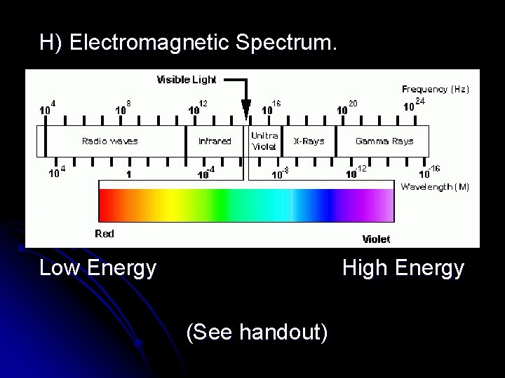 H) Electromagnetic Spectrum. Low Energy High Energy (See handout) 