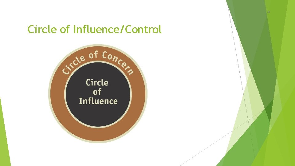 10 Circle of Influence/Control 