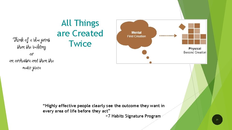 Think of a blue print then the building or an orchestra and then the