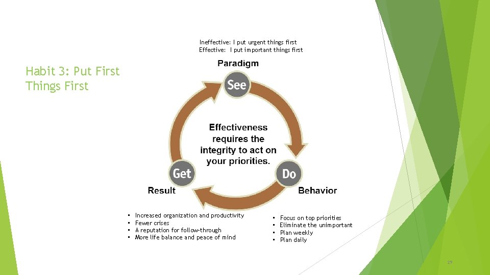 Ineffective: I put urgent things first Effective: I put important things first Habit 3: