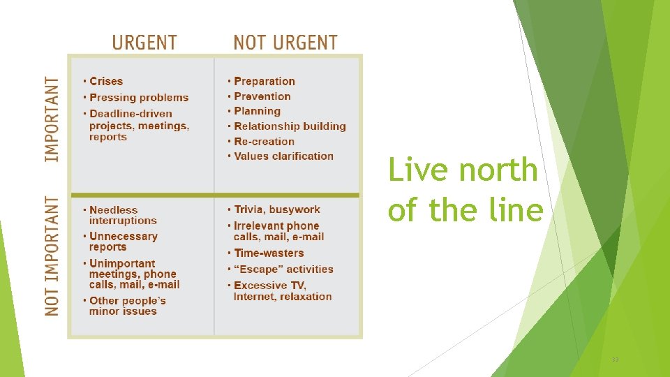 Live north of the line 33 