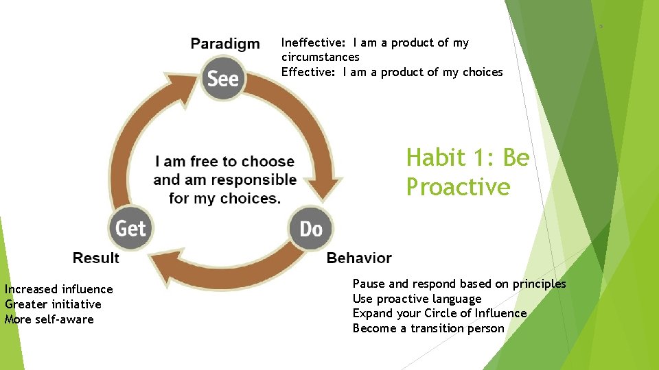 5 Ineffective: I am a product of my circumstances Effective: I am a product