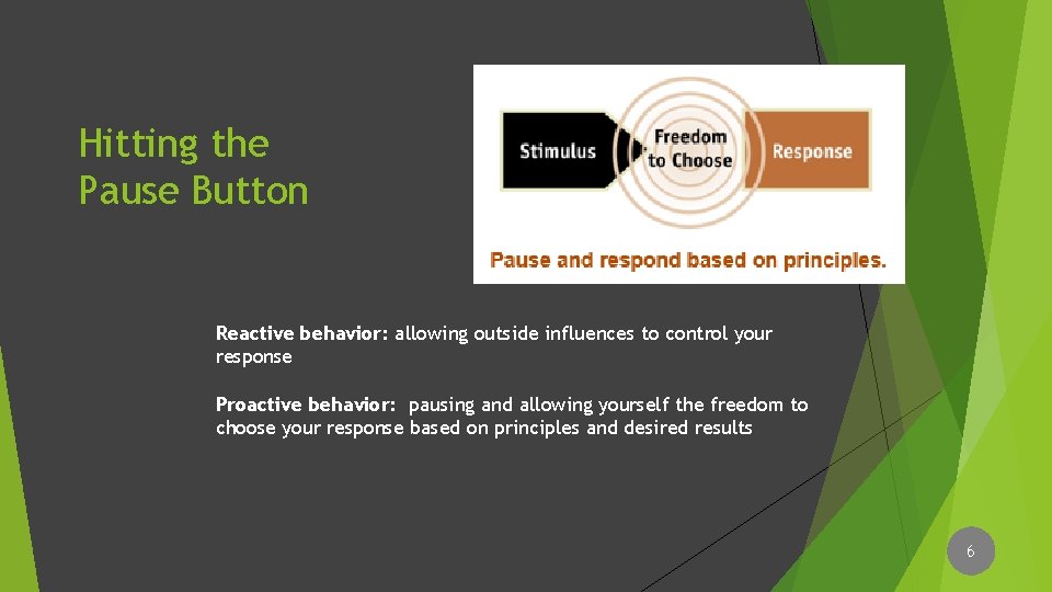 Hitting the Pause Button Reactive behavior: allowing outside influences to control your response Proactive