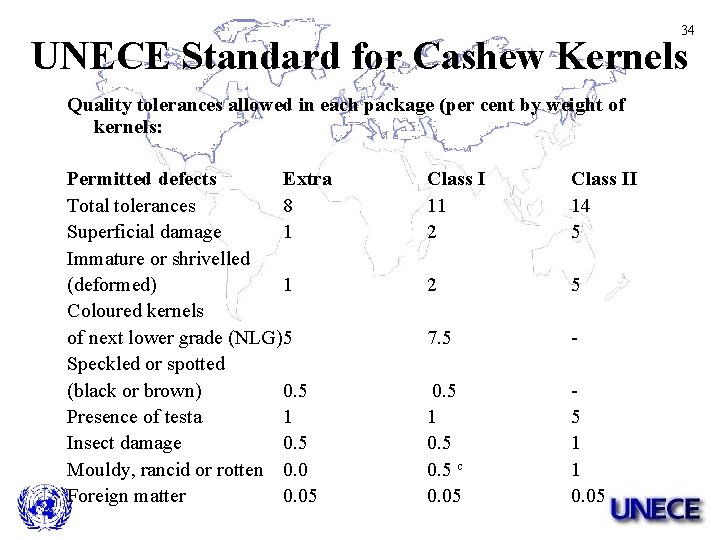 34 UNECE Standard for Cashew Kernels Quality tolerances allowed in each package (per cent