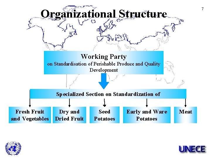 7 Organizational Structure Working Party on Standardisation of Perishable Produce and Quality Development Specialized