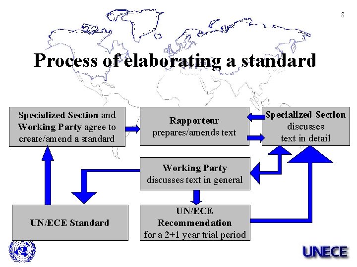 8 Process of elaborating a standard Specialized Section and Working Party agree to create/amend